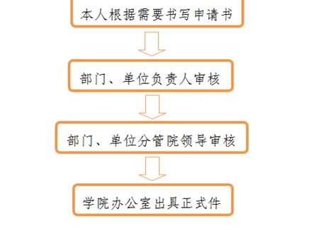 開具介紹信、證明、便函流程