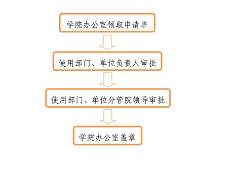 學院印章使用流程