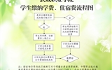 武威職業(yè)學(xué)院學(xué)院學(xué)生繳納學(xué)費(fèi)、住宿費(fèi)的基本流程