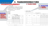 以專業(yè)為載體，提升人才培養(yǎng)質(zhì)量——專業(yè)診改實務(wù)