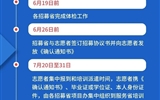 西部計劃報名通道已開啟