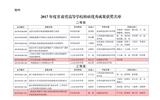 轉(zhuǎn)發(fā)甘肅省教育廳關(guān)于公布2017年度甘肅省高等學(xué)校科研優(yōu)秀成果獎(jiǎng)獲獎(jiǎng)名單的通知