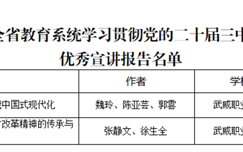 喜報(bào)！我院三件作品獲全省教育系統(tǒng)學(xué)習(xí)貫徹黨的二十屆三中全會(huì)、全國(guó)教育大會(huì)精神優(yōu)秀宣講作品