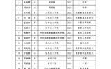 武威職業(yè)學(xué)院2022-2023學(xué)年國家獎學(xué)金候選人公示