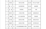 武威職業(yè)學(xué)院關(guān)于2023-2024學(xué)年國家獎學(xué)金候選人的公示