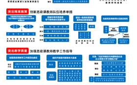 教育部辦公廳印發(fā)通知實施高校思想政治理論課教師隊伍建設專項工作