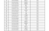 武威職業(yè)學(xué)院2021年擴招錄取新生名單