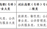 2024年西北師范大學(xué)普通高等教育高職（專(zhuān)科）升本科招生簡(jiǎn)章